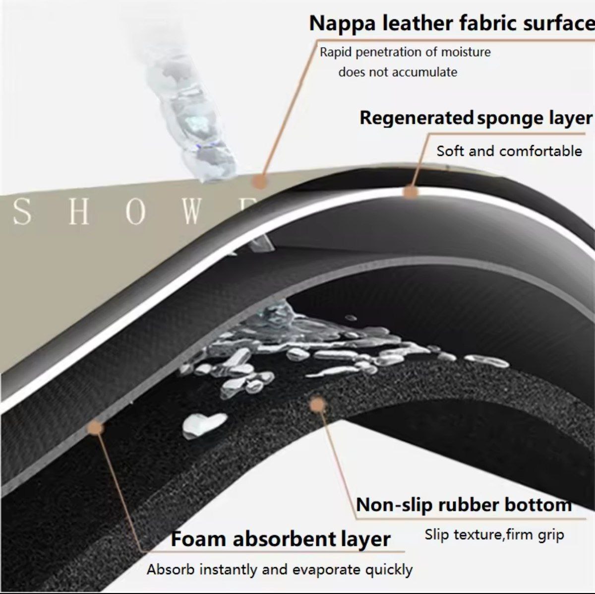 Home & Garden Hub™ Super Absorbent Floor Bath Shower Mat Quick Drying Bathroom Rug and Mat Set Door Toilet Carpet Non-slip Kitchen Home Oil-proof