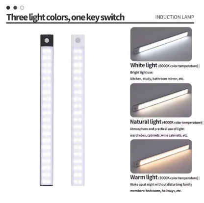 HomeGardenHub™ LED Bar Light – Automatic Lighting for Closets, Kitchens, and Hallways with Motion Sensor